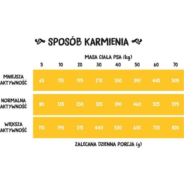 Wiejska Zagroda Indyk z Jagnięciną S 2 kg