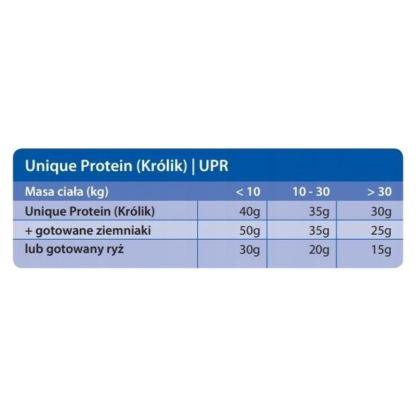 Trovet Trovet Unique Protein UPR Królik dla psa i kota puszka 800g