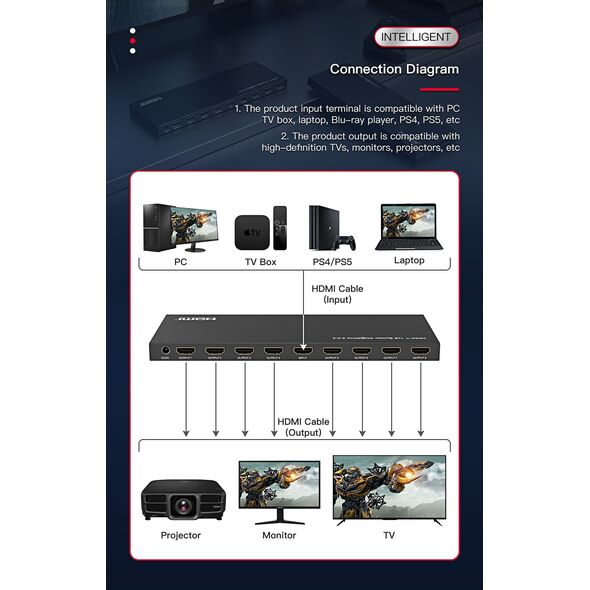MicroConnect HDMI 4K Splitter 1x 8 Support