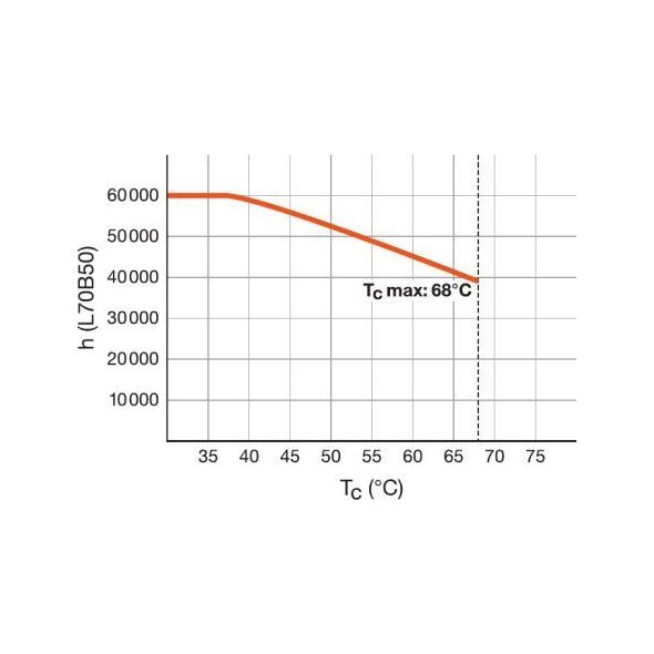 Świetlówka Ledvance NEONRØR T8 15W 230V