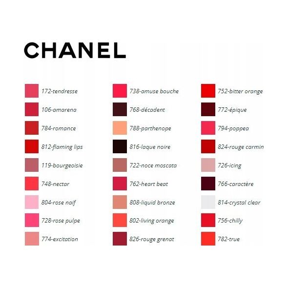 Chanel Chanel Rouge Coco Gloss - Dame - 5 g #804 Rose Naif