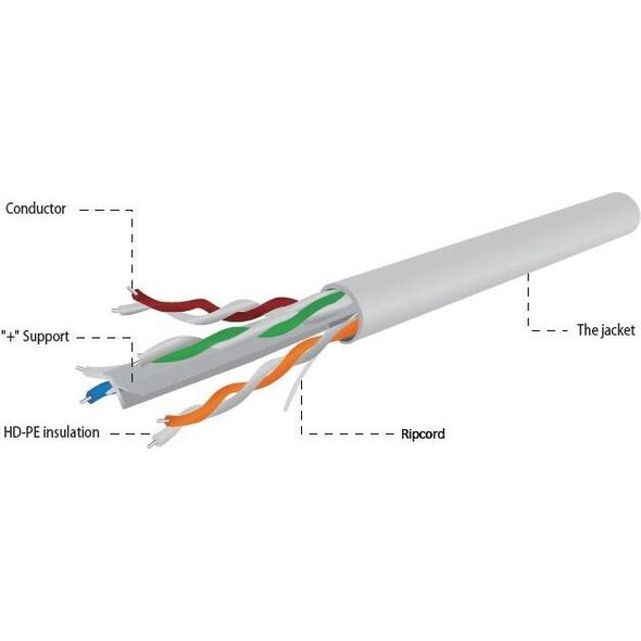 Gembird kabel instalacyjny, UTP, kat. 6, drut, szary, 305m (UPC-6004SE-SOL)