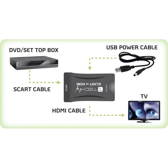 Adapter AV Techly Scart - HDMI czarny (IDATA SCART-HDMI3)