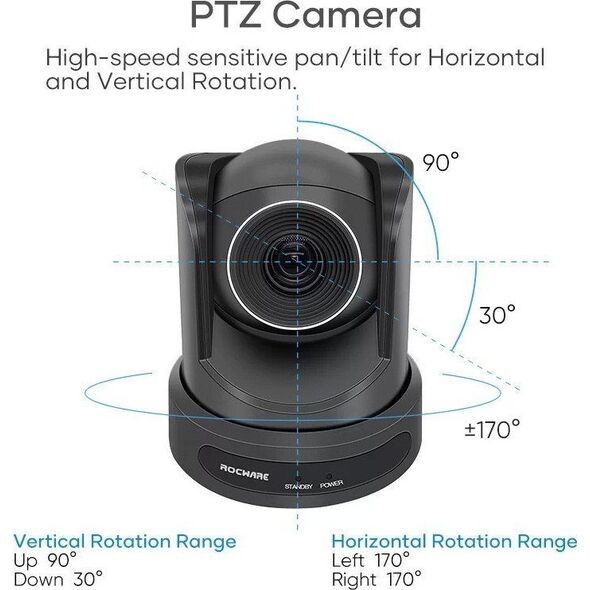Kamera internetowa Rocware Kamera USB PTZ 1080p do wideokonferencji - ROCWARE RC20