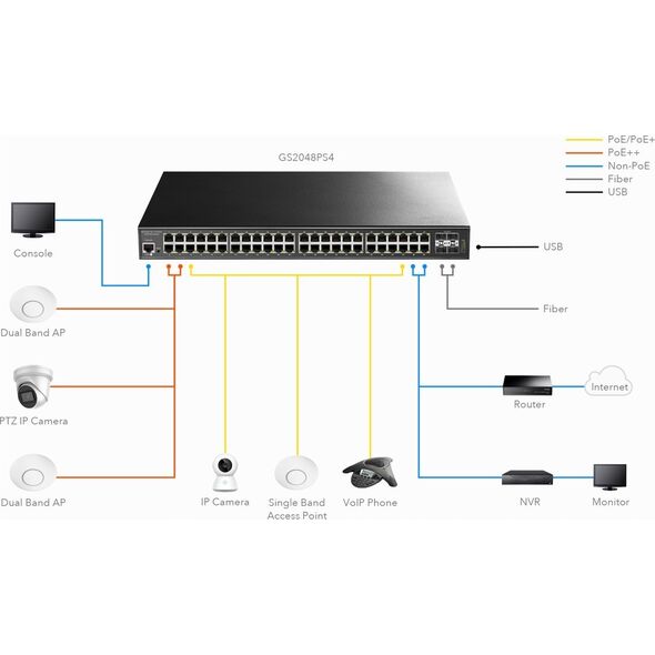 Switch Cudy Cudy GS2048PS4 Zarządzany L2 Gigabit Ethernet (10/100/1000) Obsługa PoE Czarny