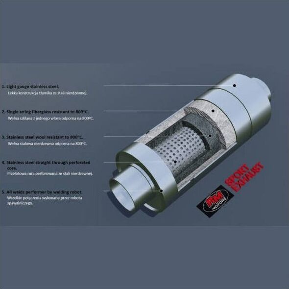 RM Motors Sportowy Tłumik Przelotowy 50mm 300mm RM
