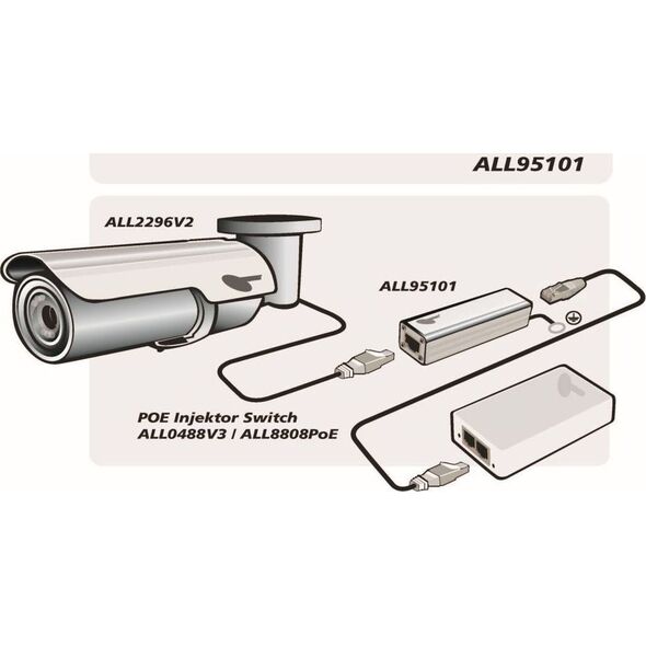 Allnet Z ALLNET TP Cat 6/ADSL/VDSL/ISDN Überspannungs-/Blitzschutz ALL95101