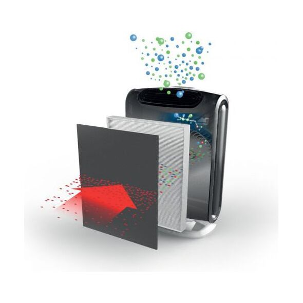 Fellowes Filtr True HEPA