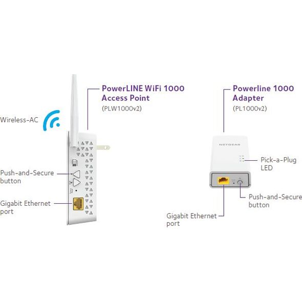 Adapter powerline NETGEAR PLW1000 (PLW1000-100PES)