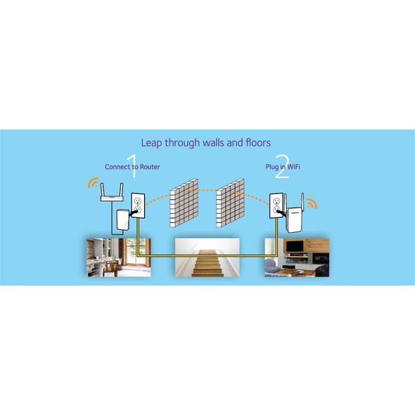 Adapter powerline NETGEAR PLW1000 (PLW1000-100PES)