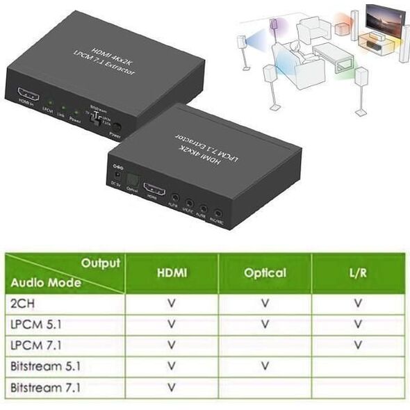 System przekazu sygnału AV Techly HDMI - Toslink czarny (025756)