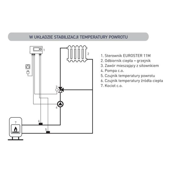 Euroster Elektroniczny programowalny sterownik 11 M pompy C.O. E11M