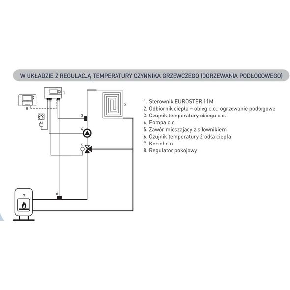 Euroster Elektroniczny programowalny sterownik 11 M pompy C.O. E11M
