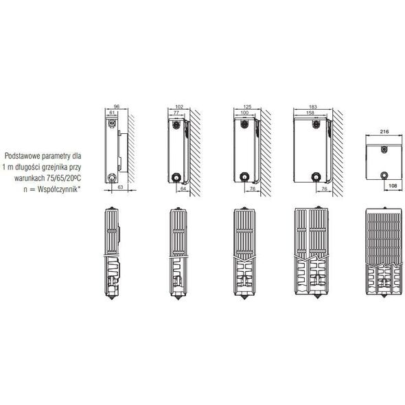 Stelrad Grzejnik Novello Typ 33 900 x 600mm 1601W (N33060)