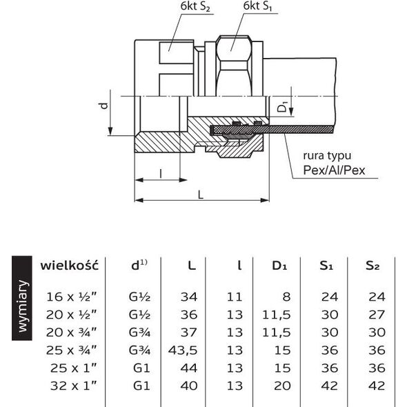 Perfexim Mufa skręcana 702 25mm x GW 3/4" (61-002-2520-000)