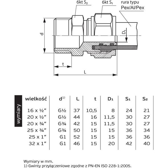 Perfexim Złączka skręcana GZ 25mm x 3/4" (61-001-2520-000)