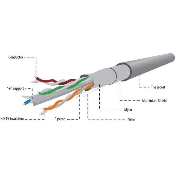 Gembird kabel instalacyjny skrętka FTP, 4x2, kat. 6, drut, 305m, szary (FPC-6004-SOL)