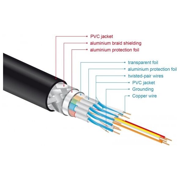Kabel Delock HDMI - HDMI 1.5m pomarańczowy (85728)