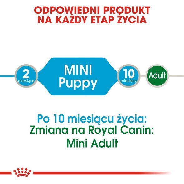 Royal Canin Karma SHN Mini Puppy w sosie 12x85g