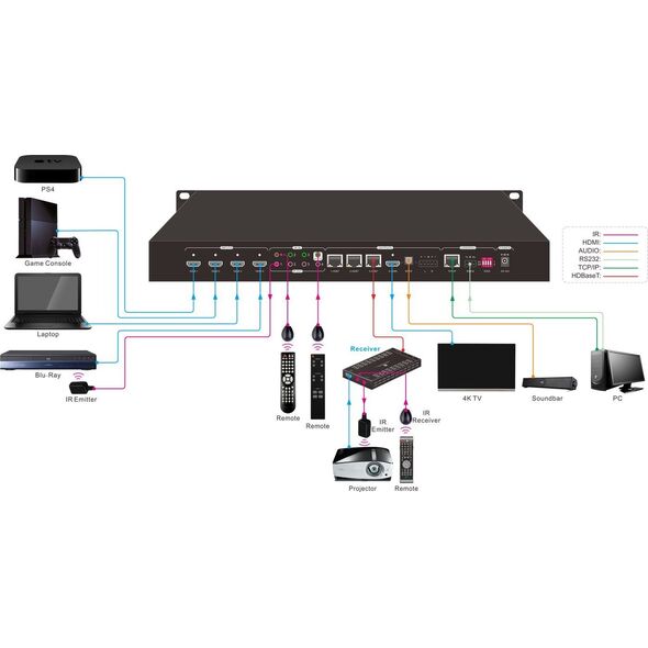 VivoLink Matrix switcher 4x4 w/ 1 HDMI