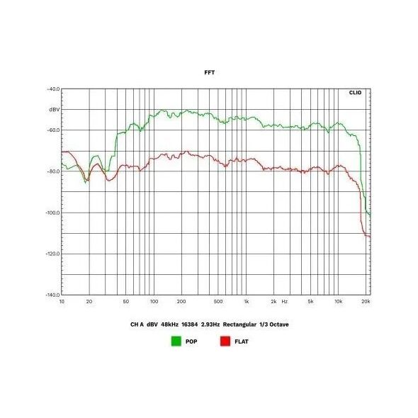 Wzmacniacz HiFi klasy A   Kruger&amp|Matz KM1995-A  ( CD, USB,  Bluetooth, radio cyfrowe DAB+, FM )