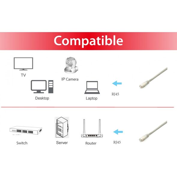 Equip Equip Patchkabel Cat6A  10x/Box  S/FTP 2xRJ45  2.00m ws LSZH