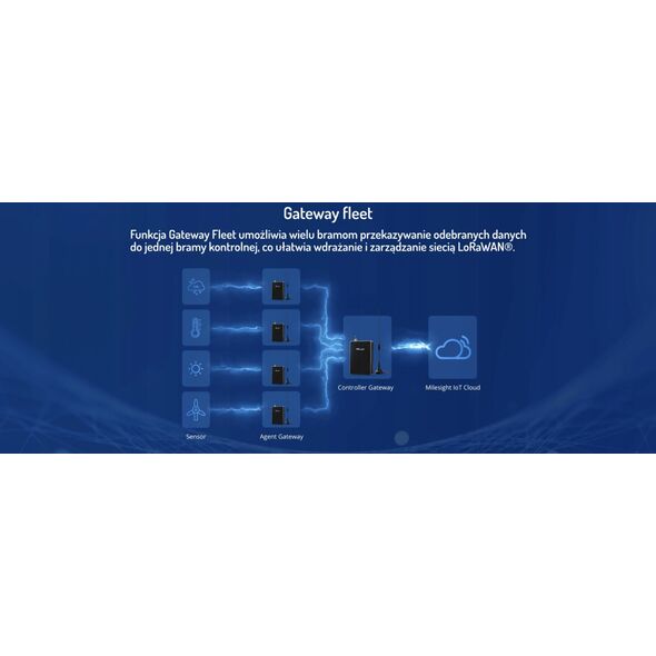 MILESIGHT Milesight UG56-L04EU Bramka LoraWan Przemysłowa Wewnętrzna z Modułem LTE PoE Wi-Fi Anteny Zewnętrzne MQTT Programowalna Python-SDK, Node-RED