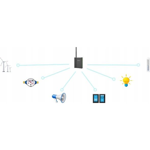 MILESIGHT Milesight UC300-L05EU Bramka IoT w technologii LTE do odczytu innych interfejsów przemysłowych RS232 RS485 4*DI 2*DO 4*AI 2*PT100 MODBUS RTU TCP UDP AWS MQTT