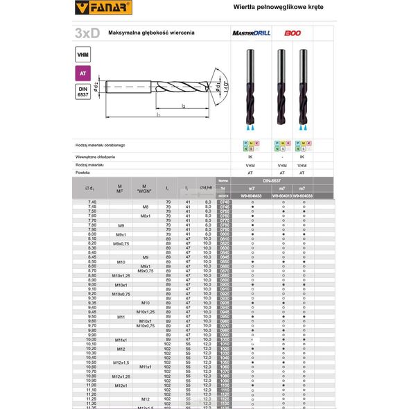 Wiertło Fanar WIERTLO WEGLIK FI  8,50  47/89MM  3xD HA10 VHM AT X-DRILL*** DIN 6537