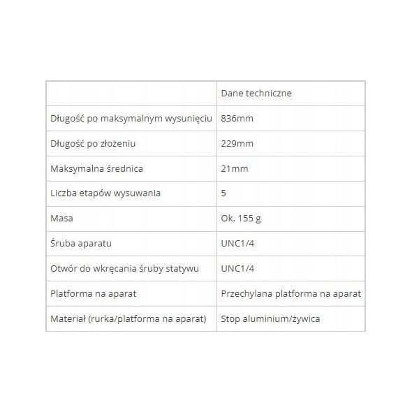 Ricoh Theta Stick TM-2