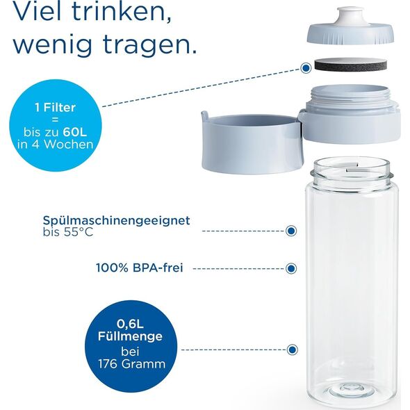 Nawilżacz powietrza Brita Brita Fill & Go Vital lightblue inkl. 2 MicroDisc