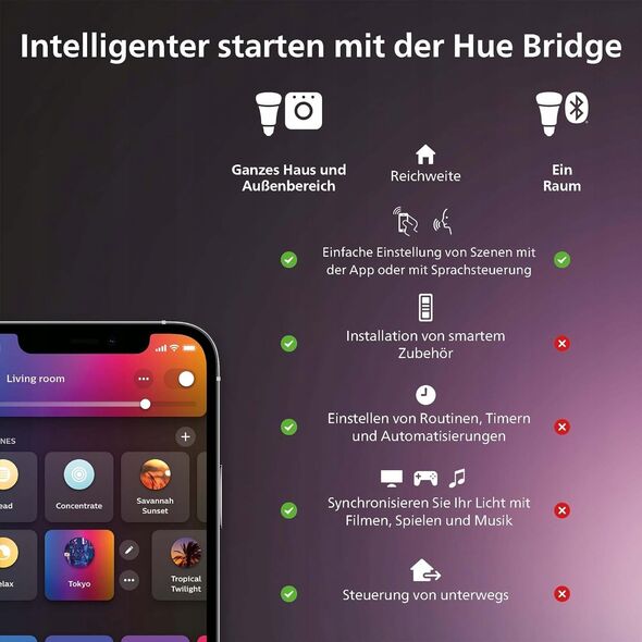 Taśma LED Philips Philips Hue Indoor 5 m Smart taśma LED Solo Lightstrip zestaw podstawowy