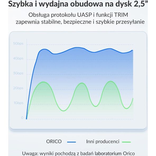 Kieszeń Orico Obudowa dysku 2,5" USB-C 3.1 6Gbps czarna