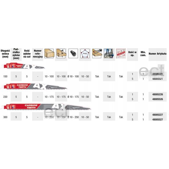 Milwaukee MILWAUKEE RECIMER SAW LADE 300 TCT ΞΥΛΟ ΤΣΕΚΟΥΡΙ ΜΕ ΚΑΡΦΙΑ /5 τεμ. 13529334 45242521128