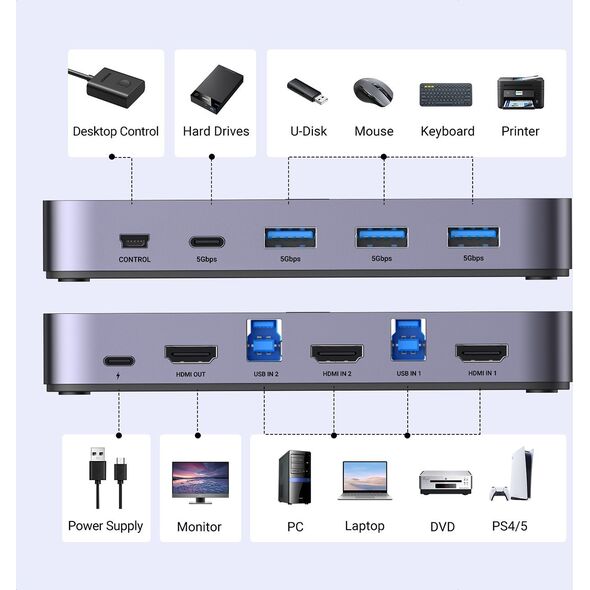 Przełącznik Ugreen Przełącznik KVM UGREEN CM664 switch 3xUSB-A,2xUSB-B,2xUSB-C,3xHDMI,micro USB czarny
