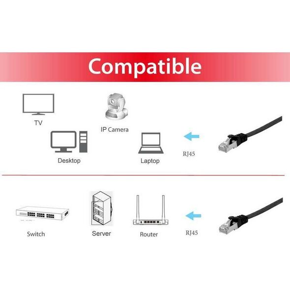 Equip Equip Patchkabel Cat6A  U/FTP 2xRJ45 10.00m schwarzFlachLSZH
