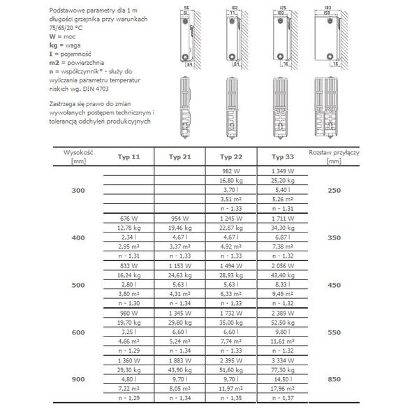 Stelrad Grzejnik NOVELLO typ 33 500x800mm 1645W