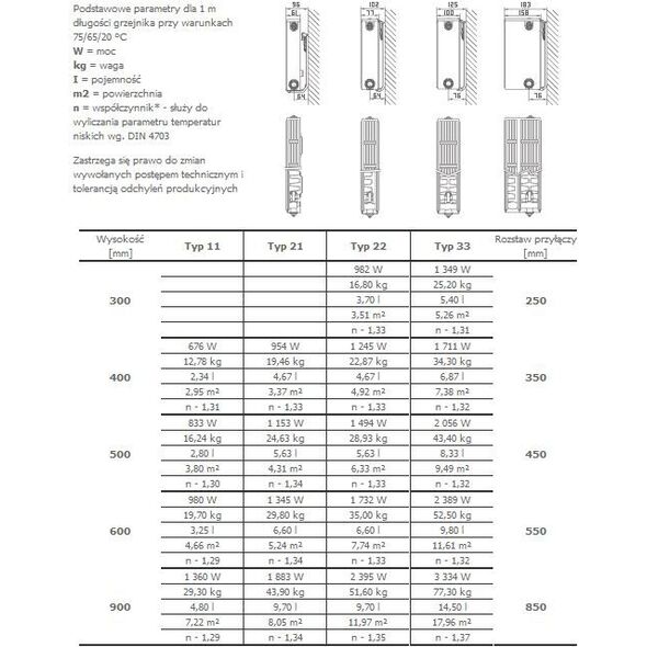 Stelrad Grzejnik Novello Typ 33 500 x 1100mm 1825W