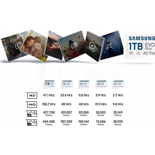 Karta Samsung EVO Plus 2024 MicroSDXC 64 GB Class 10 UHS-I/U1 A1 V10 (MB-MC64SA/EU)