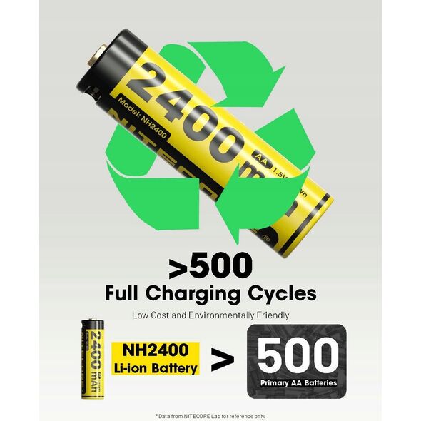 BATTERY RECH. LI-ION AA 1.5V/4PACK NH2400 NITECORE