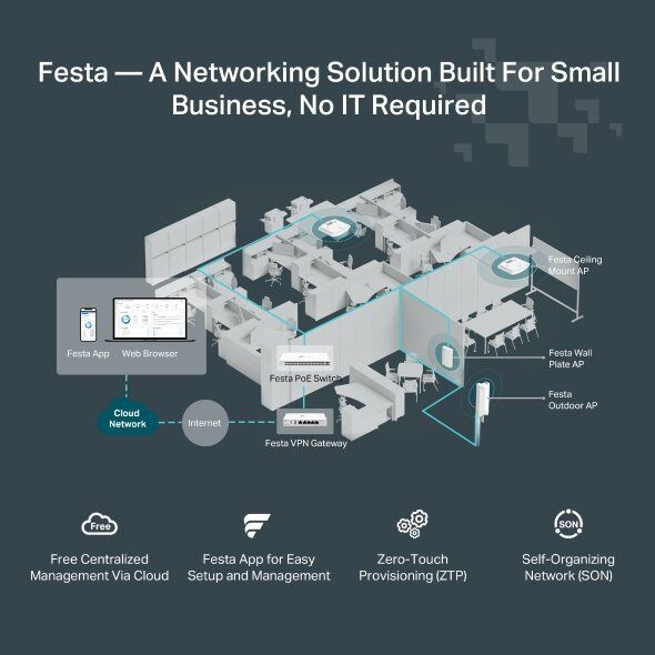 TP-Link FESTA F54 punkt dostępowy WLAN 1300 Mbit/s Biały Obsługa PoE