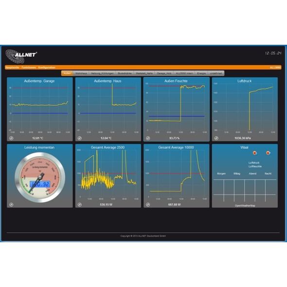 Σύστημα μετάδοσης σήματος AV Allnet ALLNET MSR Zentrale ALL5000v2 περιλαμβάνεται. 16 θύρες αισθητήρα & 19 για αυτοματισμό IP Gebäude 13691735 4038816206213