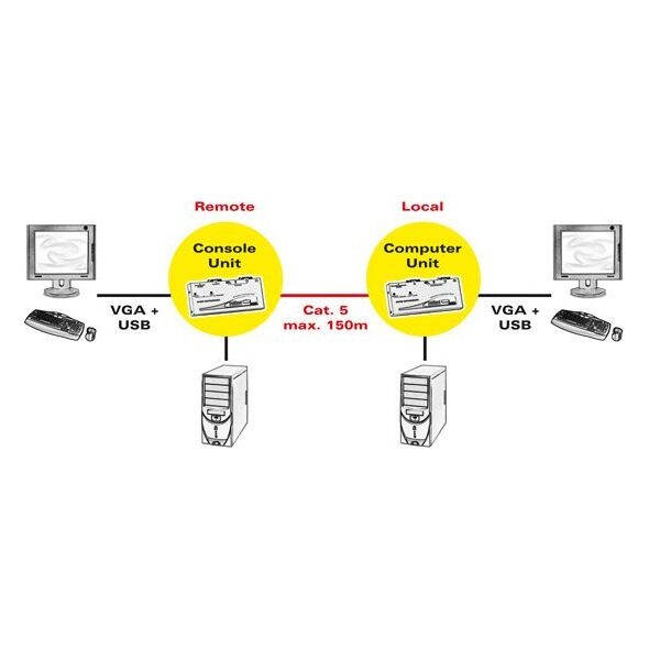Καλώδιο επέκτασης Roline ROLINE Smart KVM μέσω RJ45, VGA, USB 13789563 7611990180028