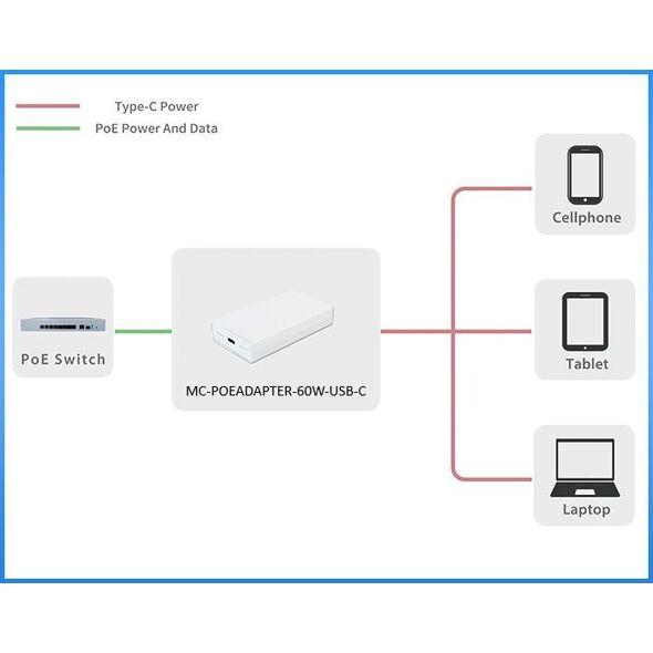 Προσαρμογέας USB MicroConnect Microconnect MC-POEADAPTER-60W-USB-C Προσαρμογέας PoE Fast Ethernet 20 V 13398448 5704174977407