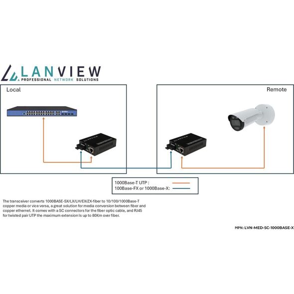 Lanview LVN-MED-SC-1000BASE-X konwerter sieciowy