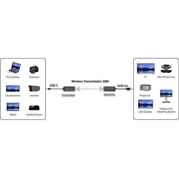 Σύστημα μεταφοράς σήματος VivoLink AV Vivolink VLUSBCEXT-WIRELESS AV Extender Μαύρο 13457349 5715063260463
