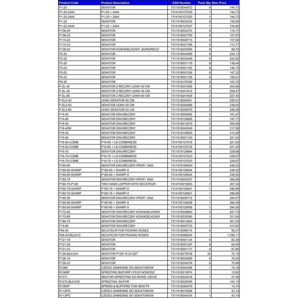 Bahco ΡΟΛΟ ΠΡΙΟΝΙ 34*1.1* 4/6 3851 BAHCO 14084546 7311518126490