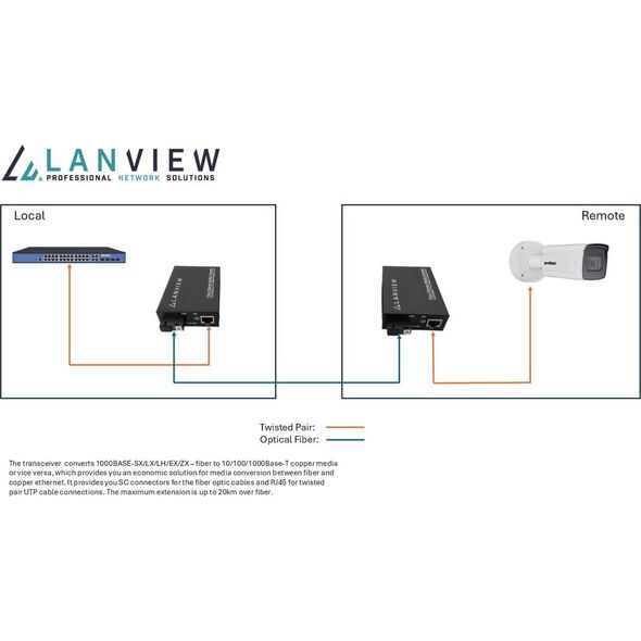 Lanview LVN-MED-SC-1000BASE-X-2 konwerter sieciowy