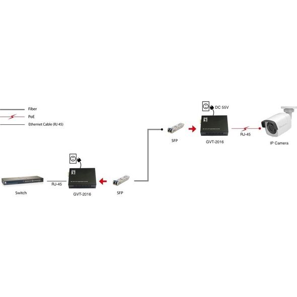 Konwerter światłowodowy LevelOne LevelOne Konverter GVT-2016 10/100/1000T>RJ45 to SFP 90W  sw