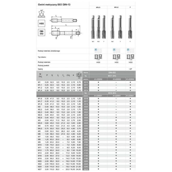 Fanar GWINTOWNIK M 7 NGMM/3 DIN-352 (6H) HSS